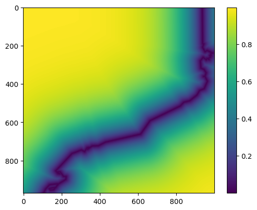 _images/02_howto_predictor_variables_9_0.png